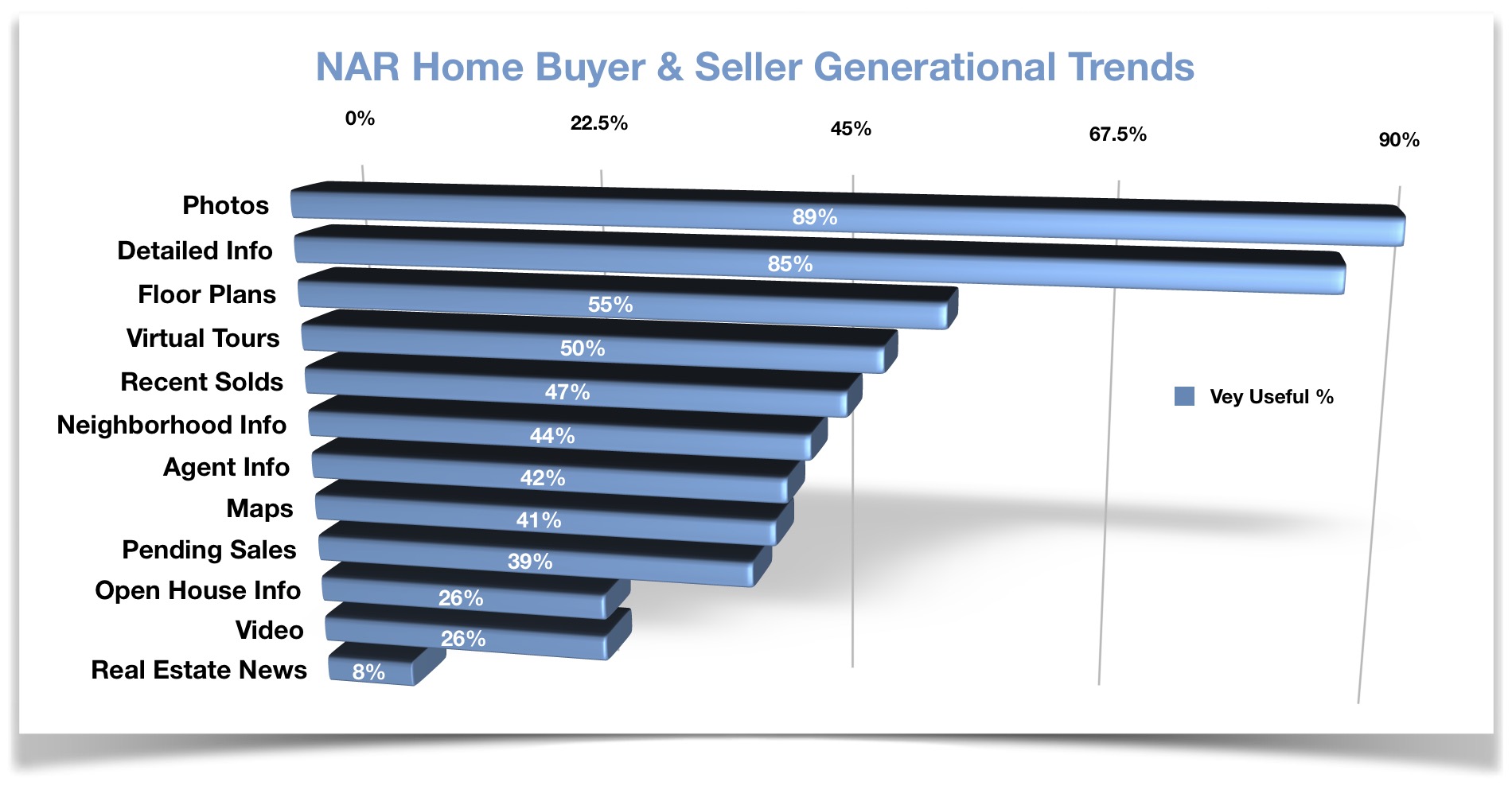 Nar Profile Of Home Buyers And Sellers 2024 Terra